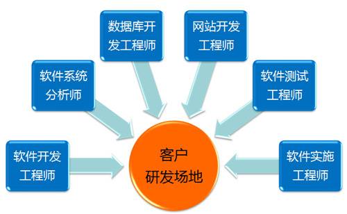 软件实施工程师