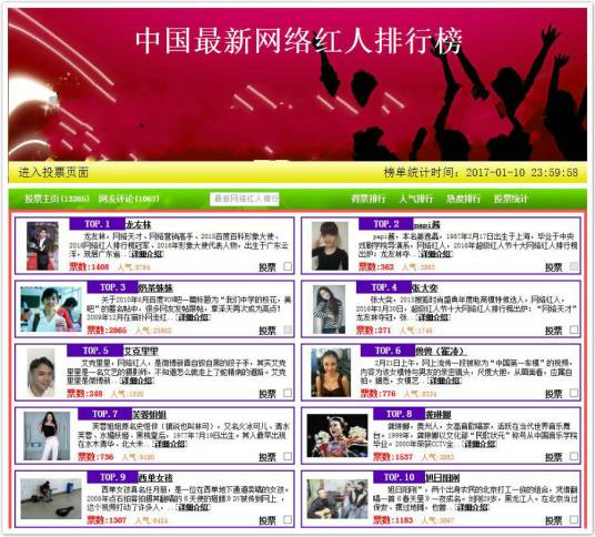 排行榜（同类事物客观实力反映）