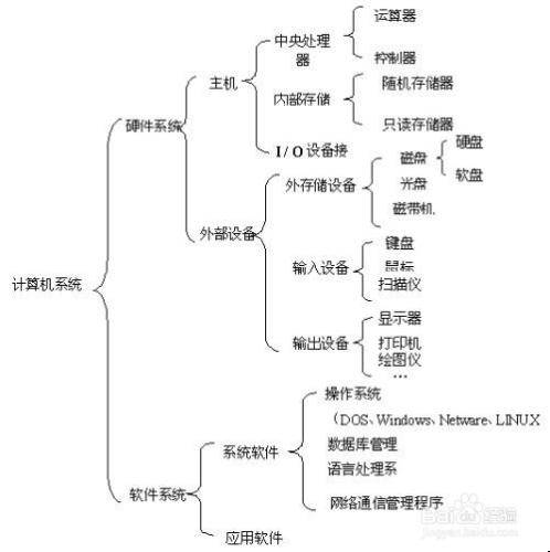 计算机系统结构（机器语言机器级的结构）