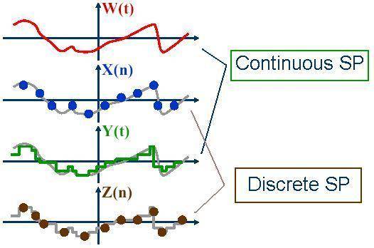 随机过程（概率术语）
