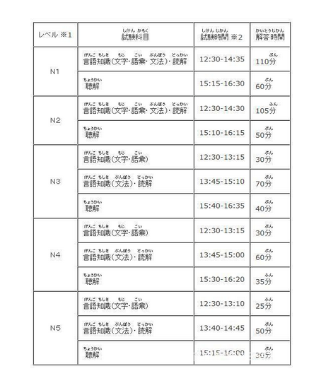 日语能力等级考试