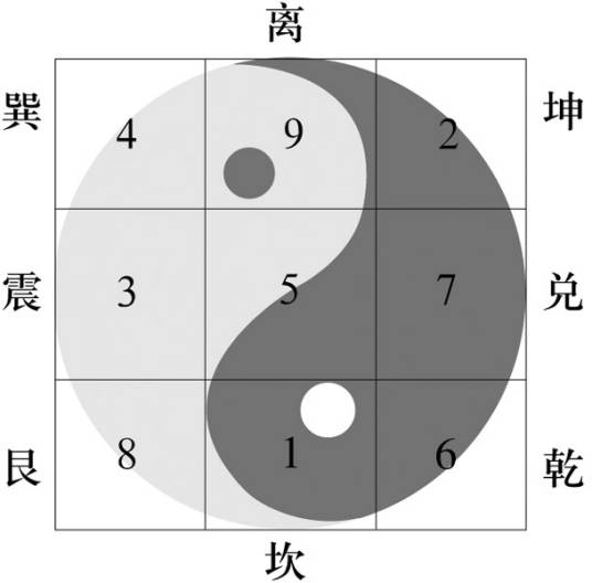 九宫（词语）