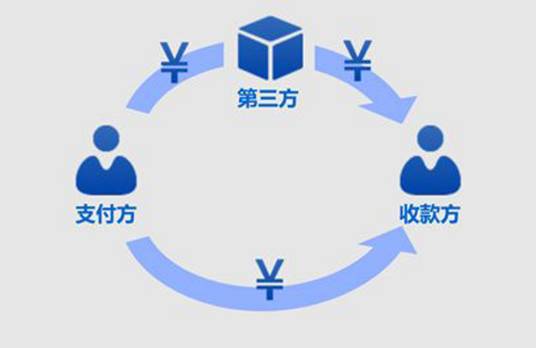 第三方（两个相互联系的主体之外的某个客体）