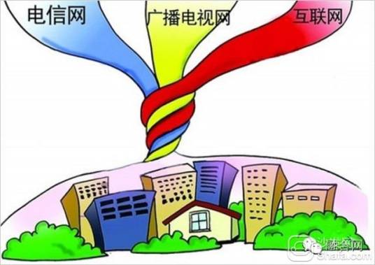 三网融合（电信广电互联网的融合）