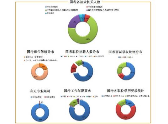 科员（工作人员）