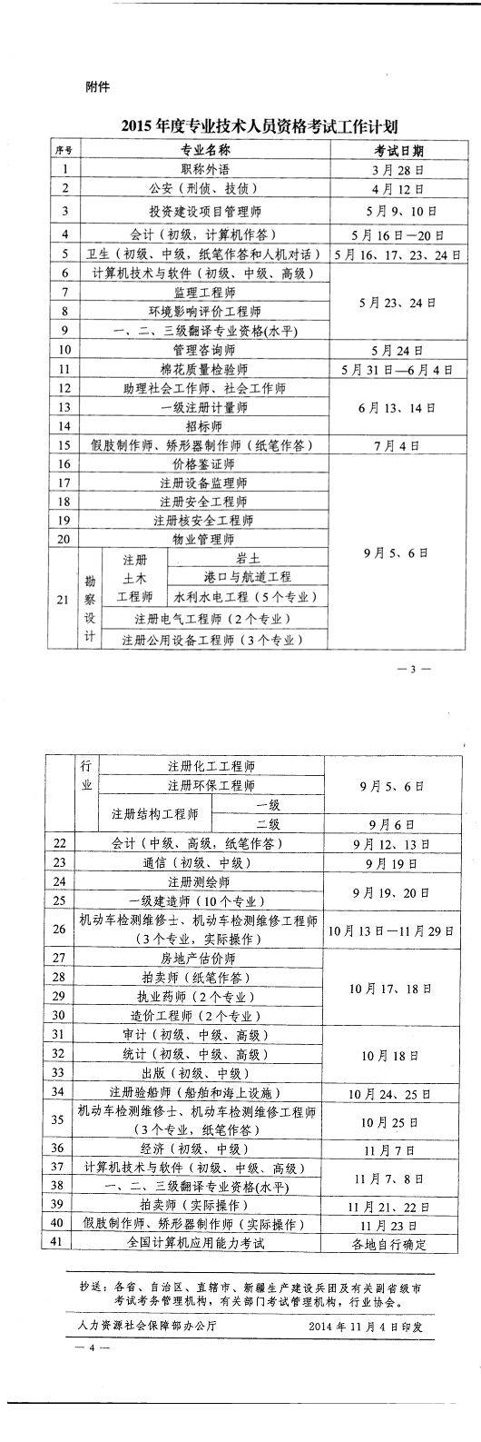 专业技术人员资格考试