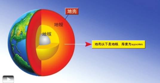 地壳(地质学术语)