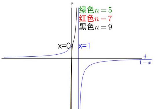 收敛（数学、经济学名词）