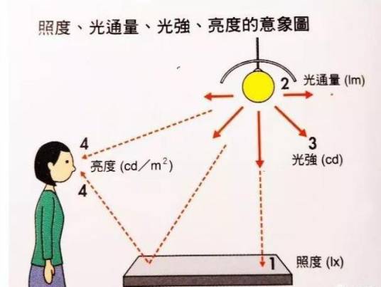 光通量
