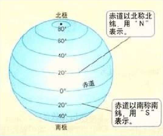 纬度（自然地理学名词）
