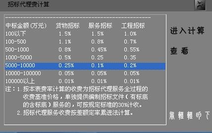 招标代理费