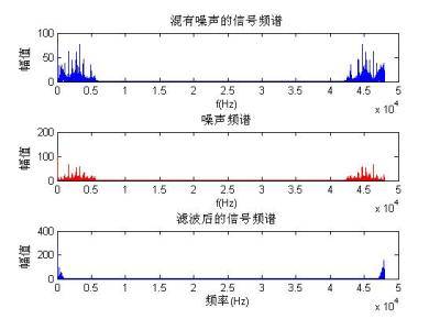 频谱（物理学术语）