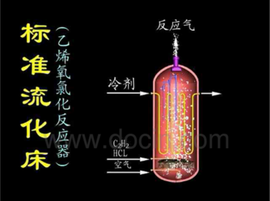 流态化床