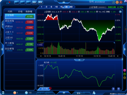 证券分析(金融术语)