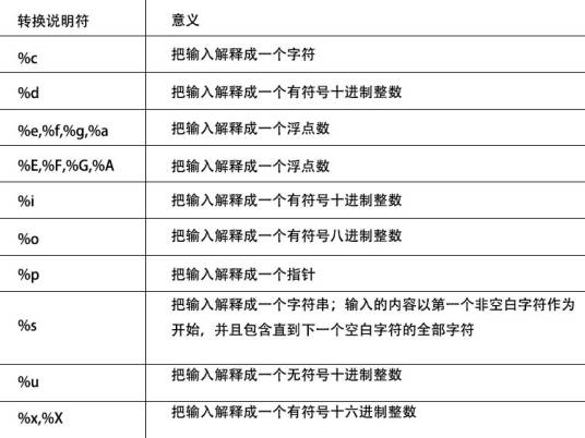 Format函数