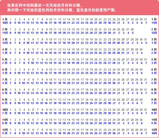 预产期（孕妇预计生产的日期）