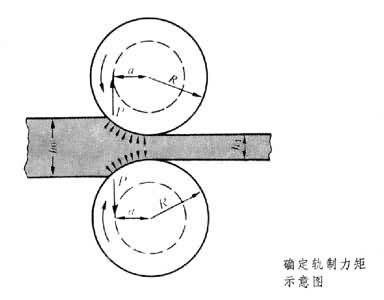 轧制（金属加工工艺）