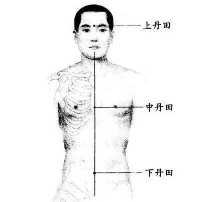 丹田（道教术语）
