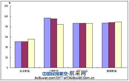 股东权益