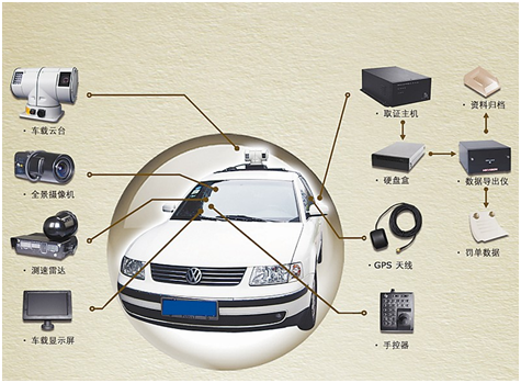 智能汽车(综合系统)