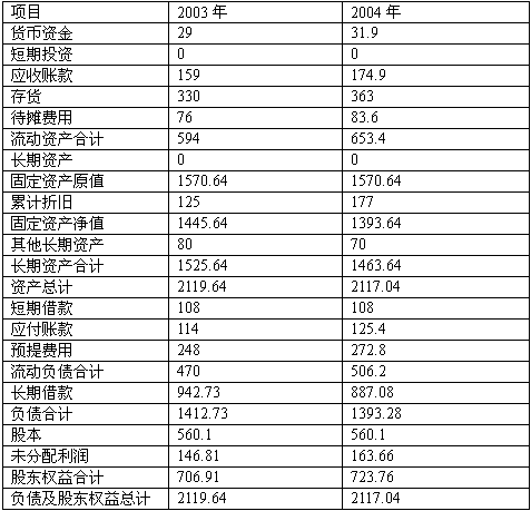 预计负债