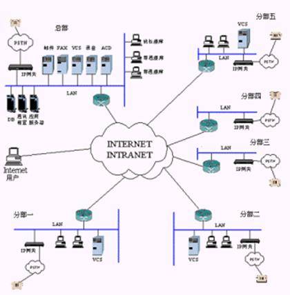 分布式系统（建立在网络之上的软件系统）