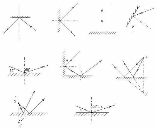 光线(表示光的传播方向和传播路径的直线)