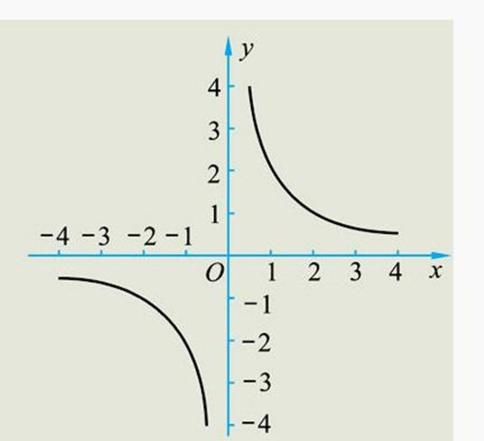 因变量(函数用语)