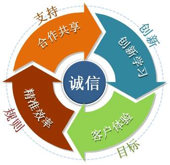 企业文化建设（企业文化理念塑造过程）