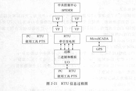 远程终端单元