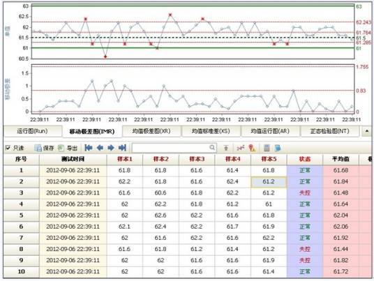 极差（数学、统计学术语）