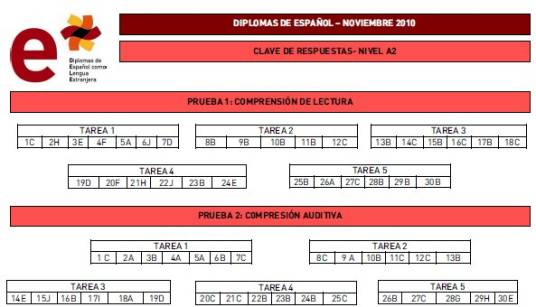 西班牙语DELE考试