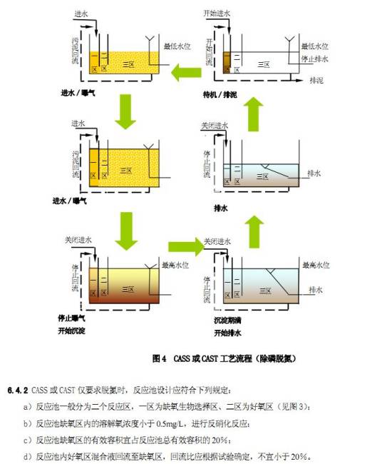 序批式活性污泥法