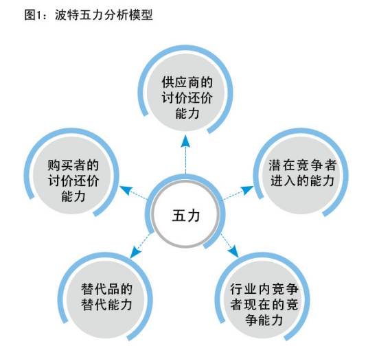 五力