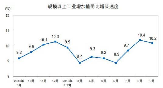规模以上工业企业