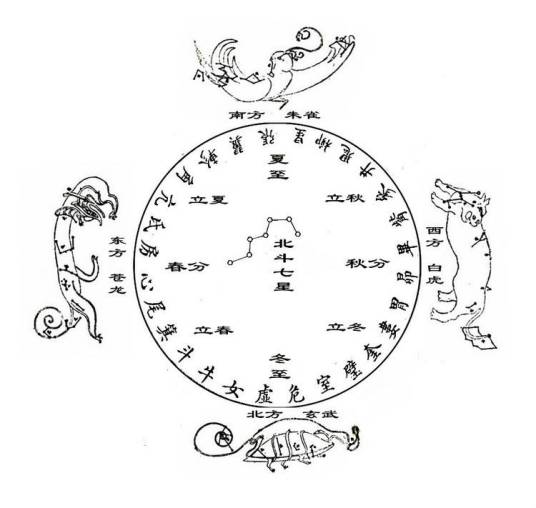 四象（中国古代天文学术语）