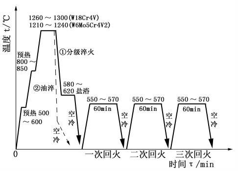 回火（金属热处理工艺）