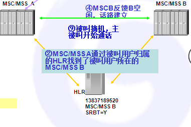 MSS（最大报文段长度）