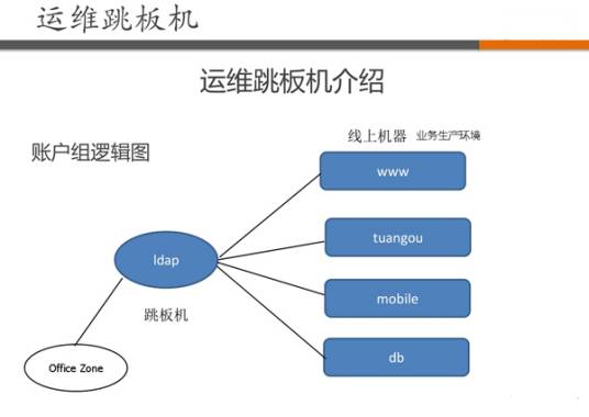 跳板机