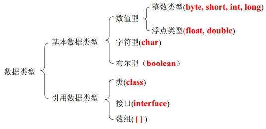常量（编程语言）