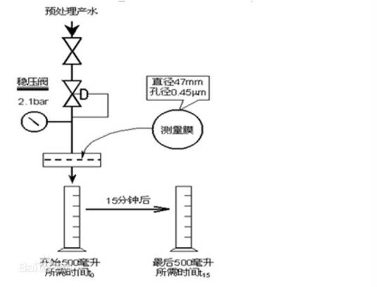 淤泥密度指数