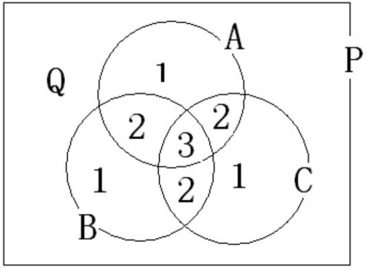 元素（数学概念）