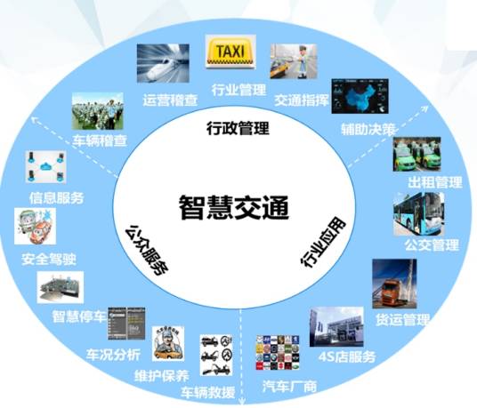 智慧交通（app应用）
