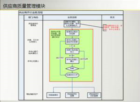 供应商管理系统