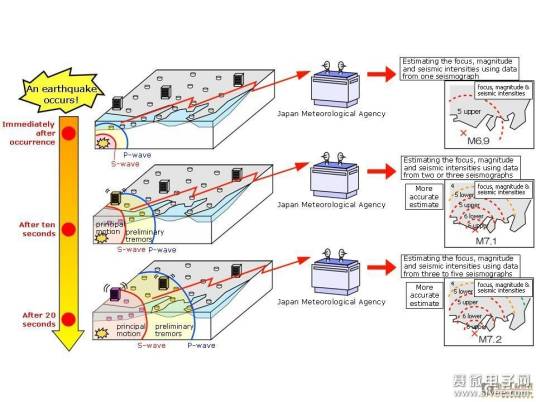 地震预警（概念）