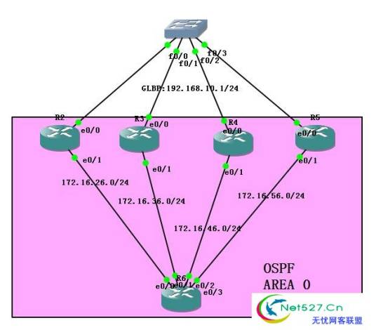 gns3