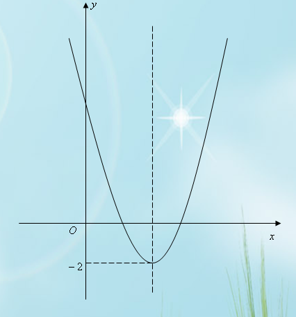 值域（数学名词，函数经典定义）