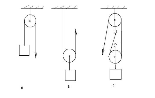 滑轮（用来提升重物并能省力的简单机械）