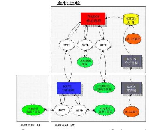 NAGIOS