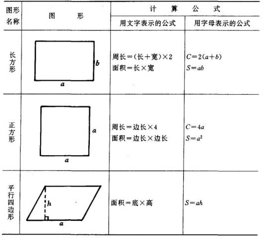 面积公式